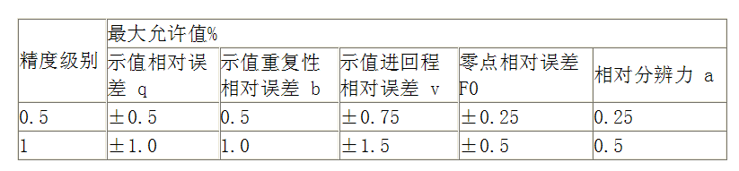 萬能試驗機的精度等級是什么