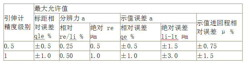 萬能試驗機的精度等級是什么