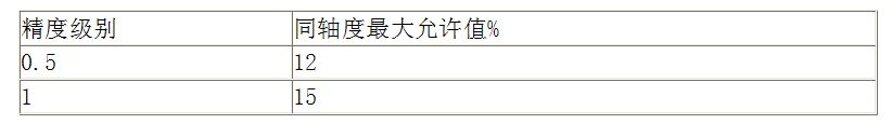 萬能試驗機的精度等級是什么